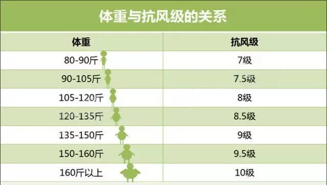 8级大风真的能把瘦子吹跑吗？